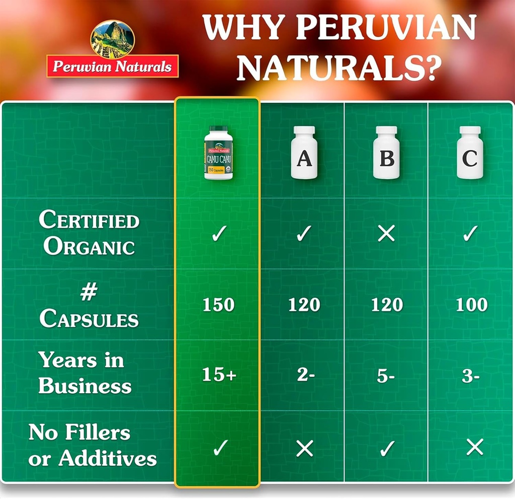 peruvian-naturals-organic-vitamin-c-from-5.jpg