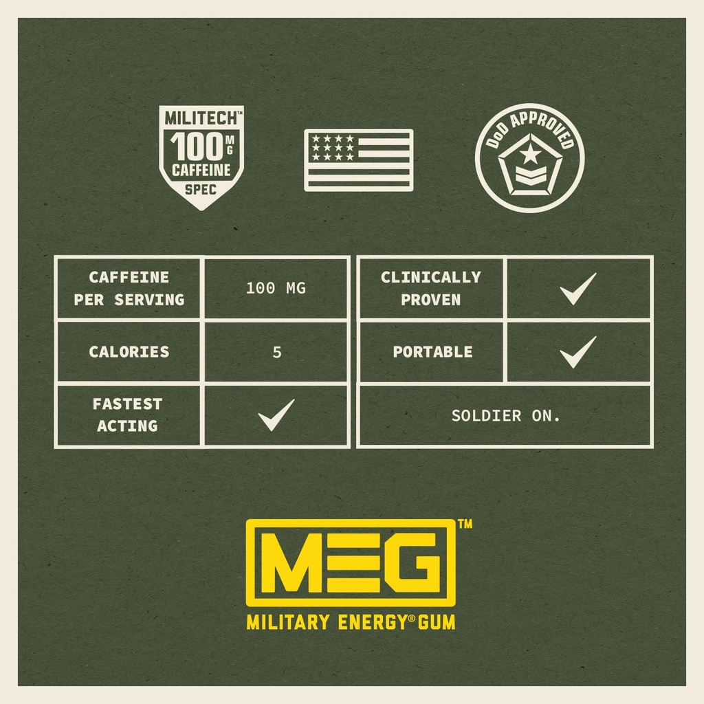 meg-military-energy-gum-cinnamon-energy--4.jpg