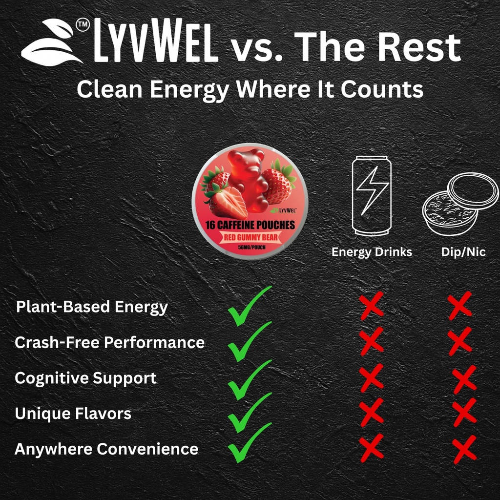 lyvwel-56mg-caffeine-energy-pouches-spea-6.jpg