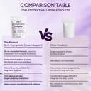 tawodium-6-in-1-lymphatic-complex-capsul-4.jpg