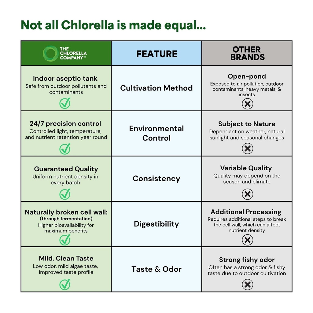 fermented-chlorella-tablets-1350-tablets-5.jpg