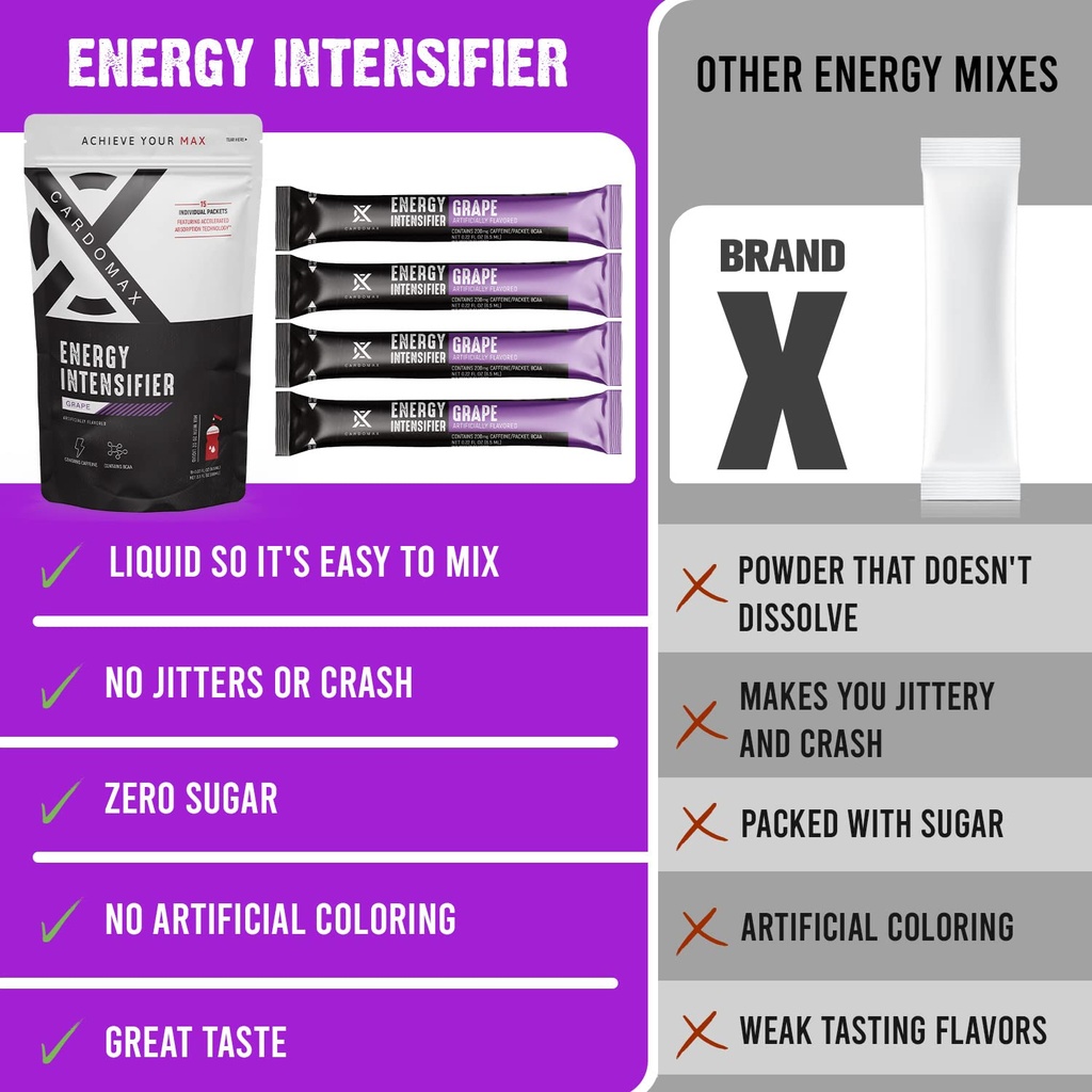 cardomax-energy-intensifier-max-clarity--6.jpg