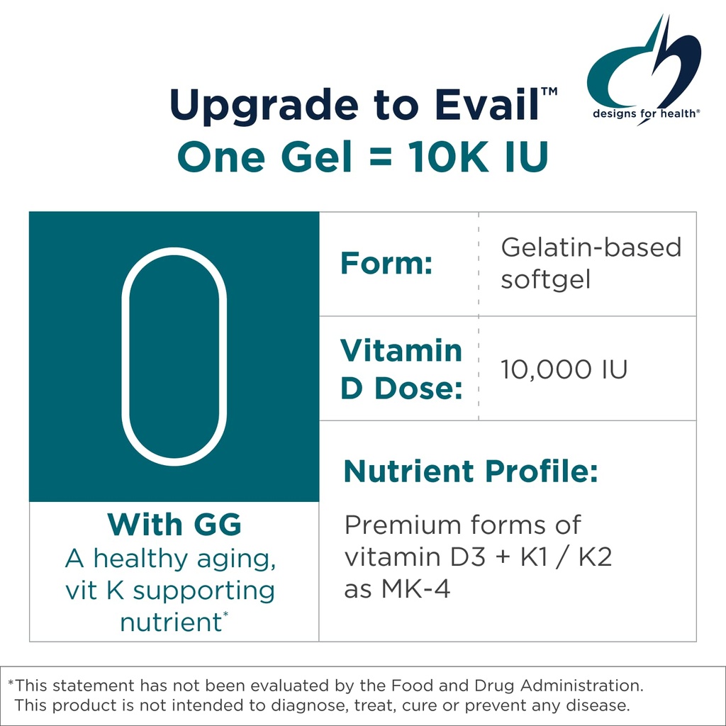 designs-for-health-d-evail-10k-10-000-iu-3.jpg