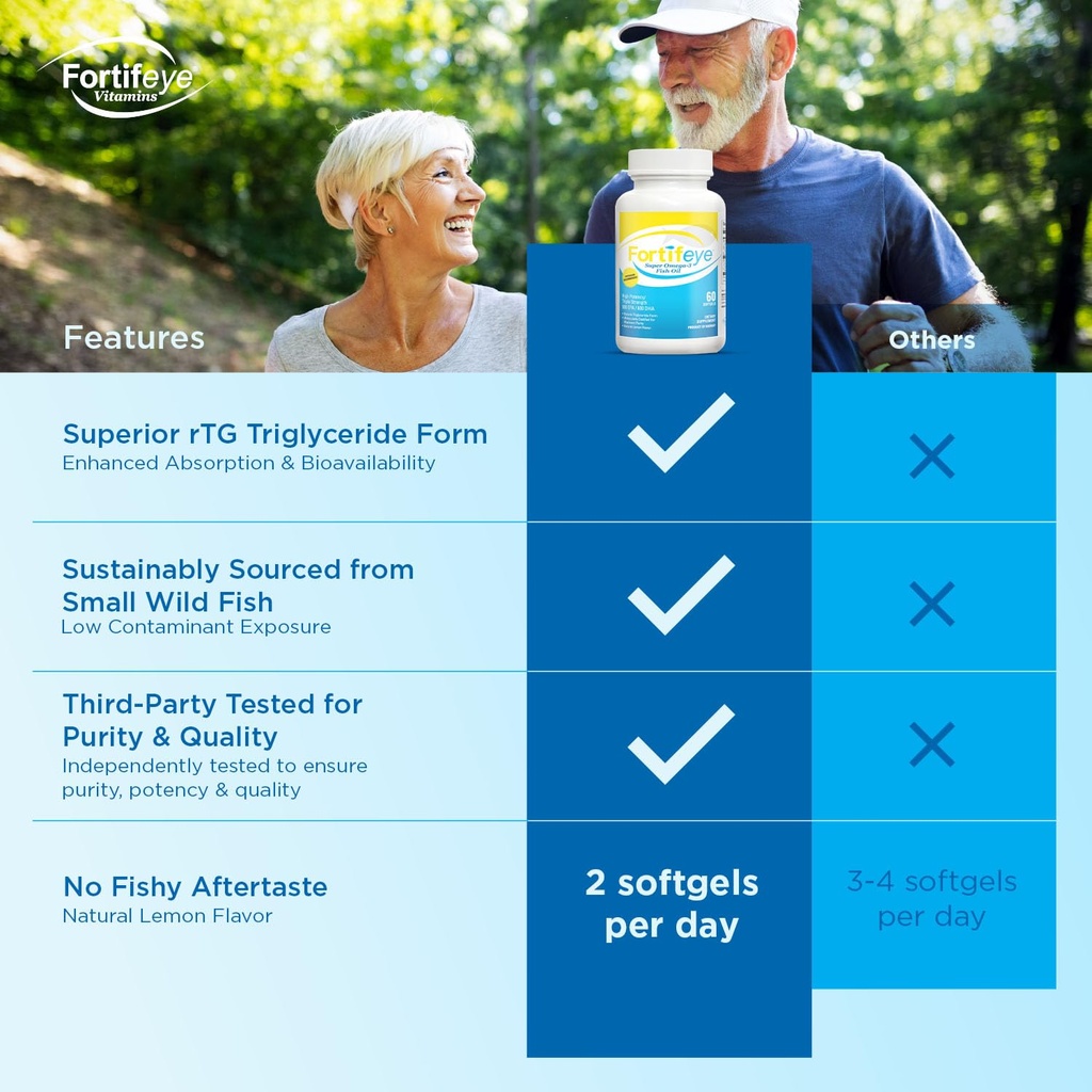 fortifeye-super-omega-3-max-fish-oil-60--6.jpg