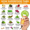 superfood-tabs-skinnytabs-anti-bloat-cle-4.jpg