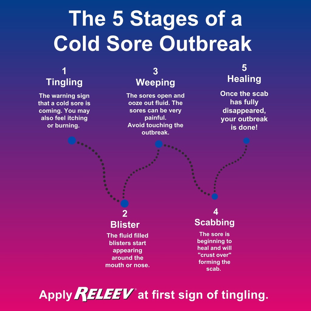 releev-1-day-cold-sore-treatment-6-ml-fa-5.jpg