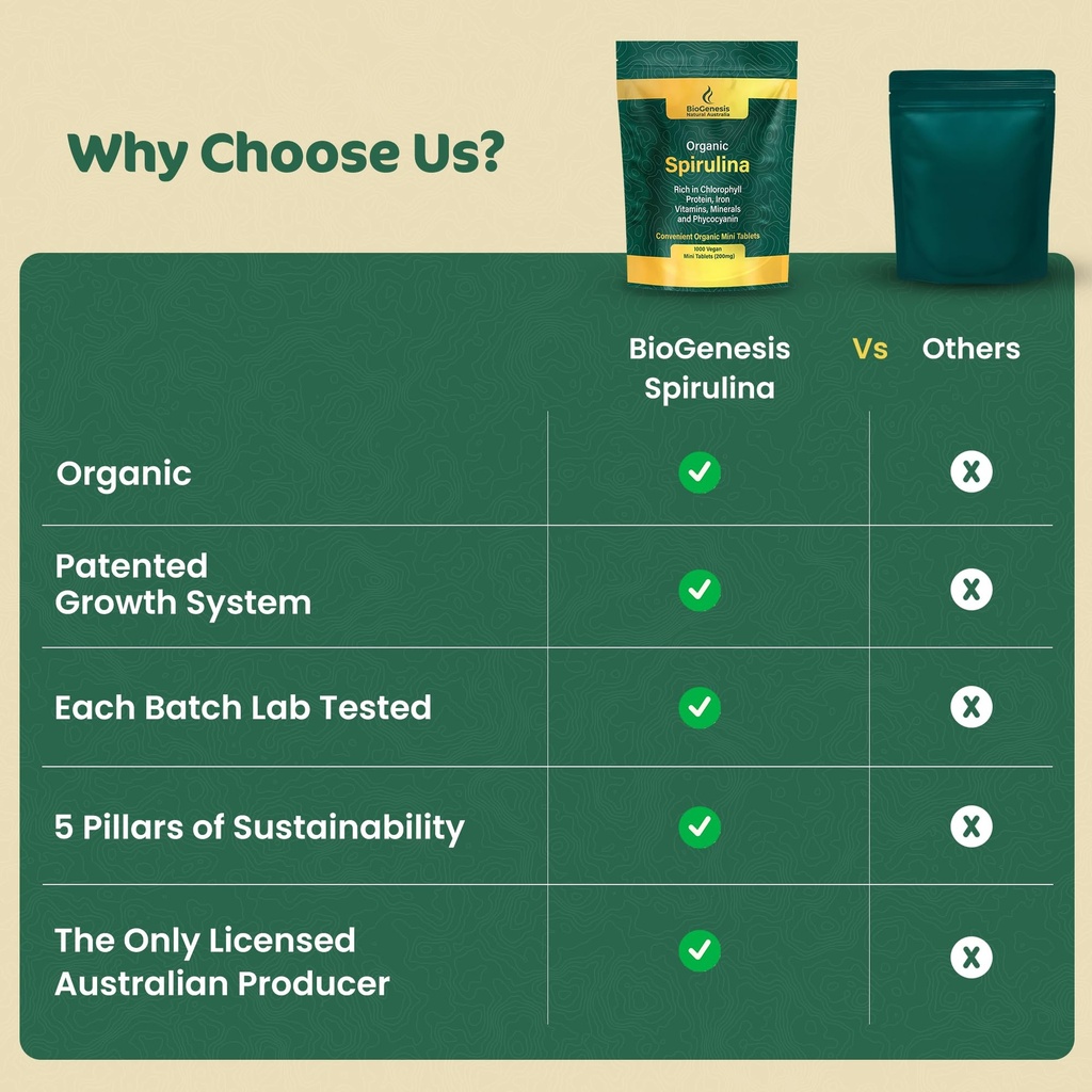 biogenesis-organic-spirulina-mini-tablet-6.jpg