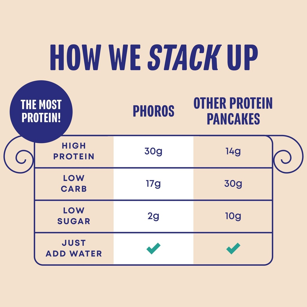 protein-pancake-mix-protein-waffle-mix-b-2.jpg