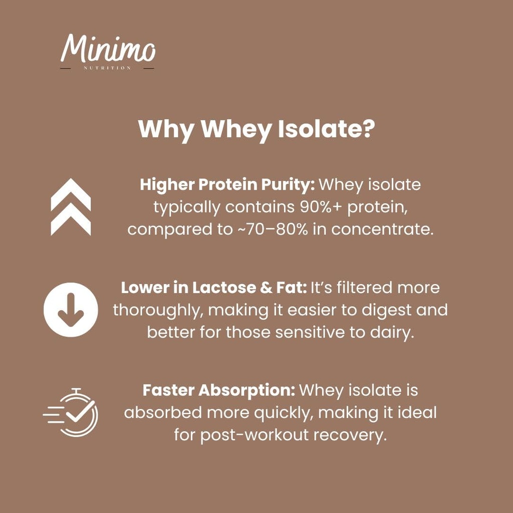 whey-isolate-protein-powder-only-3-ingre-6.jpg
