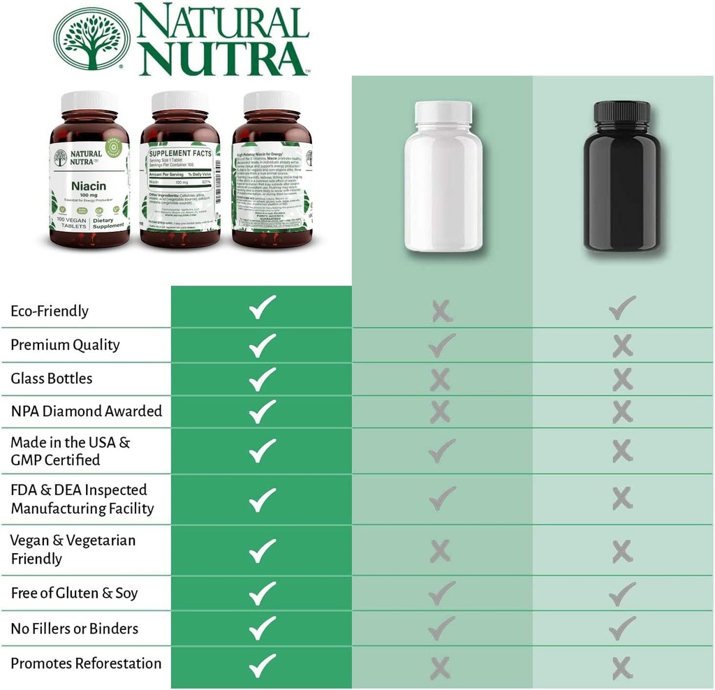 natural-nutra-niacin-supplement-for-ener-5.jpg