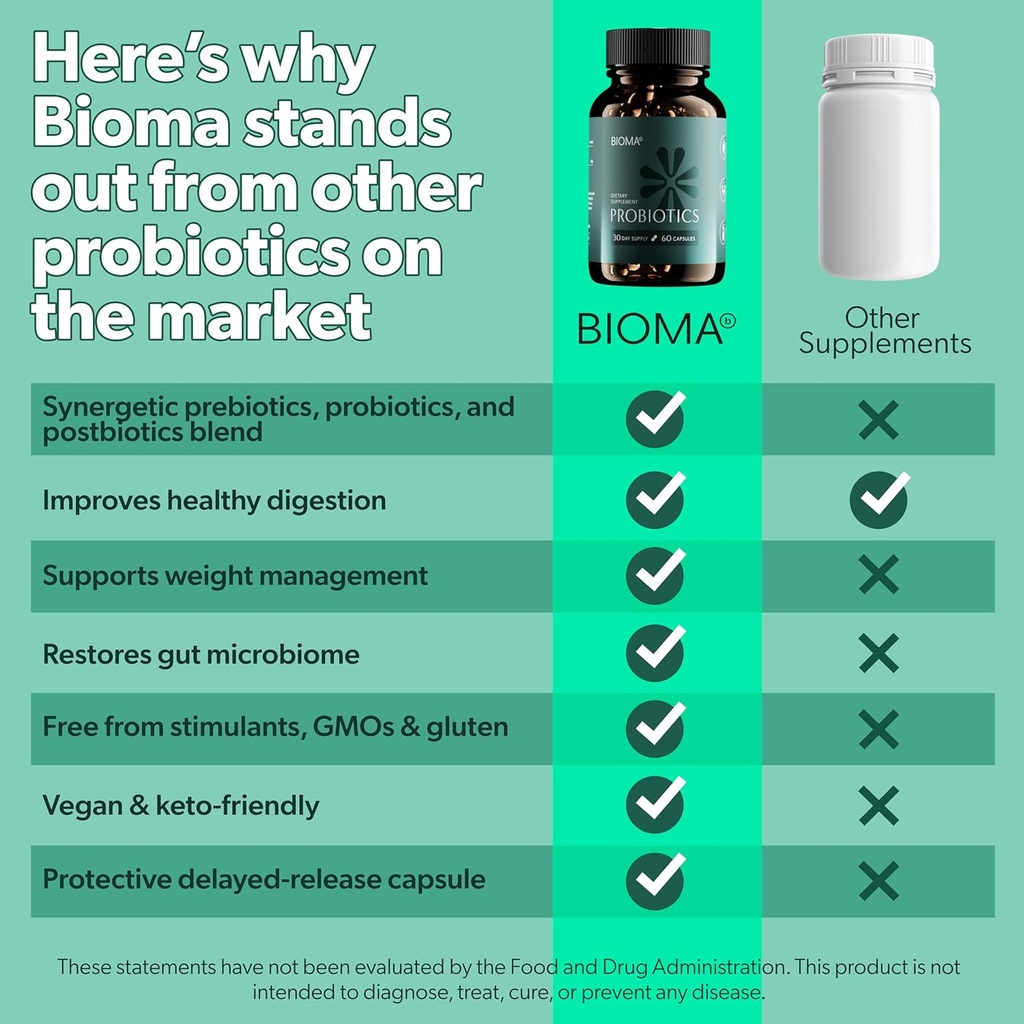 bioma-probiotics-for-weight-management-d-5.jpg