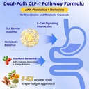 glp-1-glp-1-supplement-for-women-men-wit-71OOv6g-THL.jpg