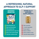 glp-1-support-drink-mix-powder-for-women-71nhxVmdpeL.jpg