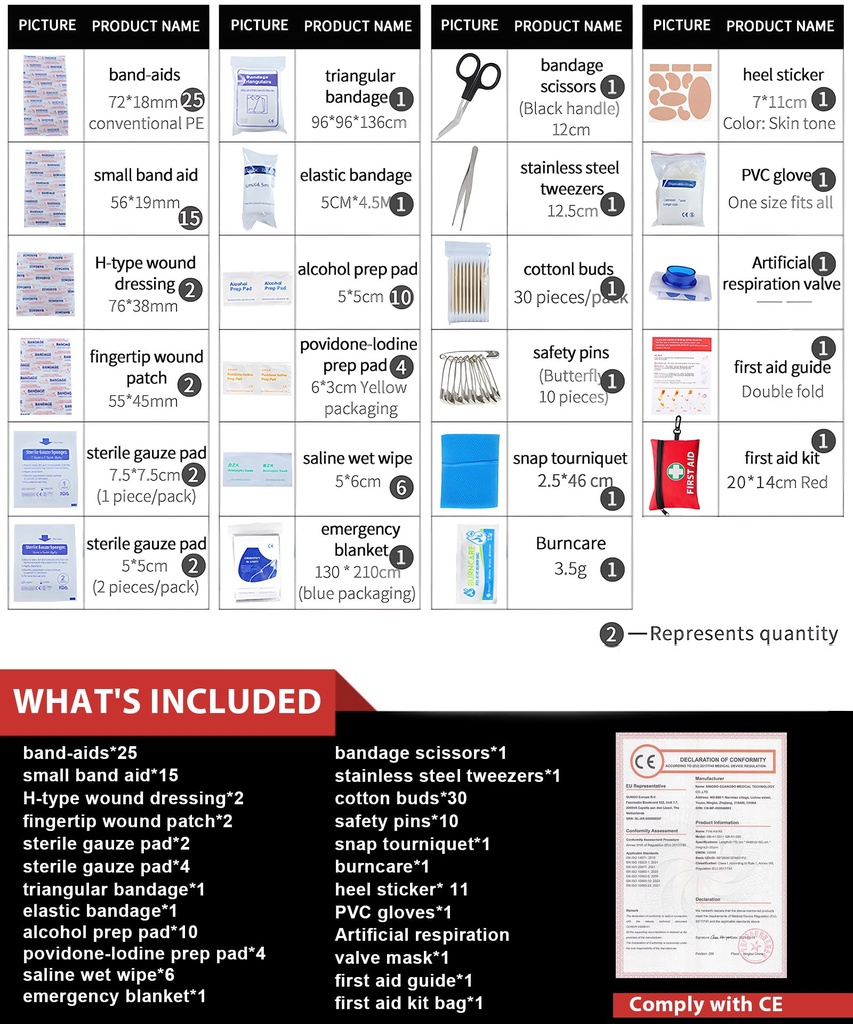 132-pieces-first-aid-kit-for-home-travel-81wz2Y2cQuL.jpg