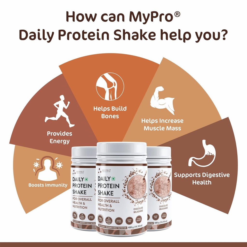 mypro-sport-nutrition-daily-protein-shak-81omOp2GorL.jpg