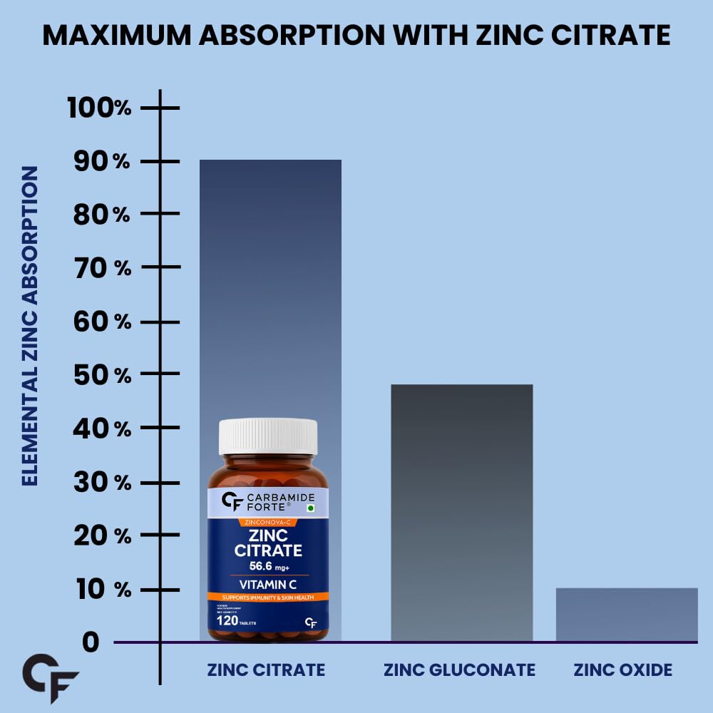 carbamide-forte-zinc-citrate-with-vitami-51Z7pOHiVQL.jpg