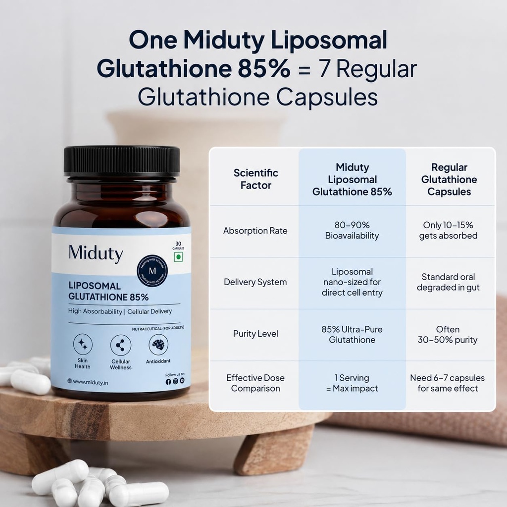 miduty-liposomal-glutathione-85-600mg-ad-61HBhmknSNL.jpg