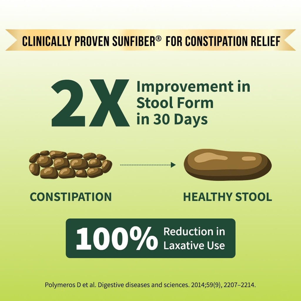 good-monk-fiber-fix-constipation-bloatin-61gwy+SGTDL.jpg