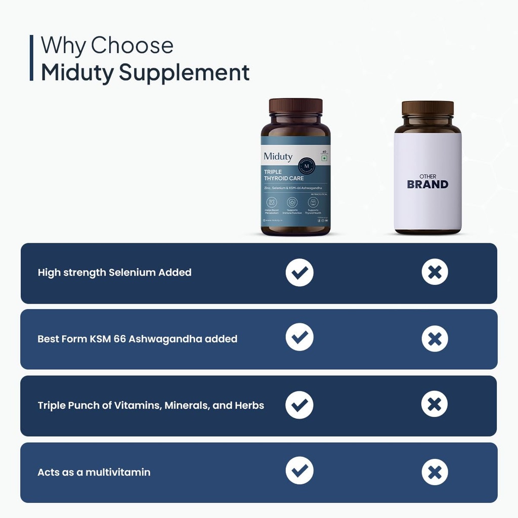 miduty-triple-thyroid-care-supplement-ra-619s6Colt7L.jpg