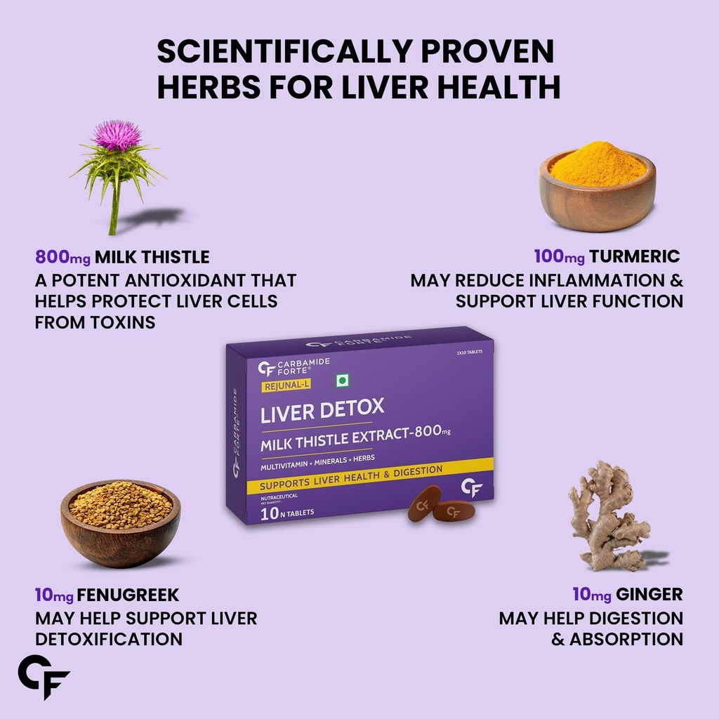 carbamide-forte-liver-support-supplement-71FA5csvpmL.jpg