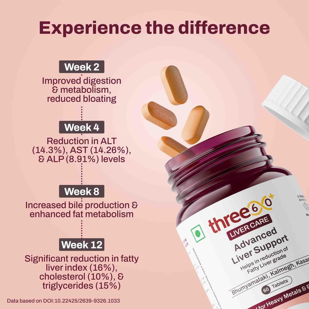 three60-advanced-liver-support-tablets-d-71e7+nfSFFL.jpg