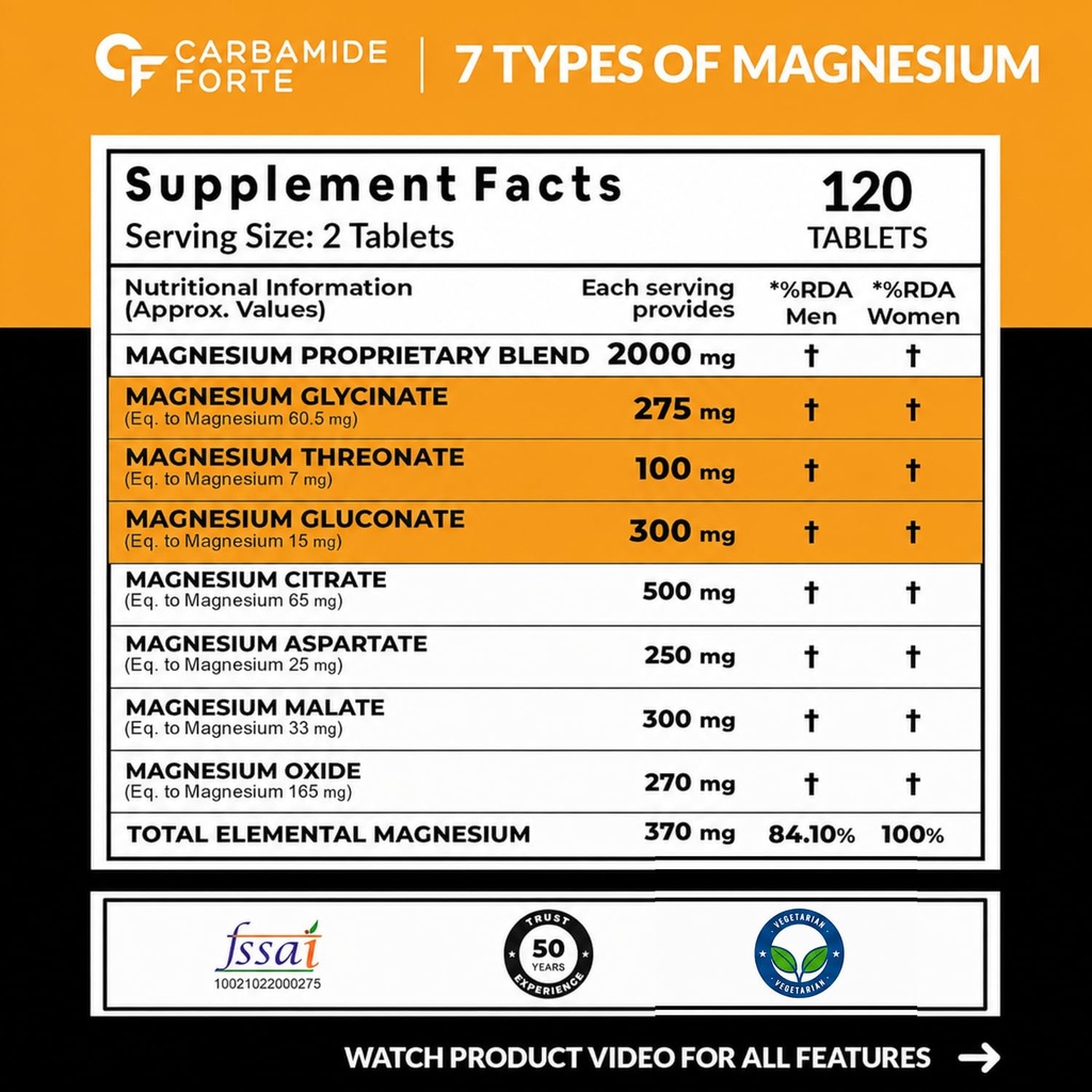 carbamide-forte-magnesium-supplement-wit-71mt0-kJk0L.jpg