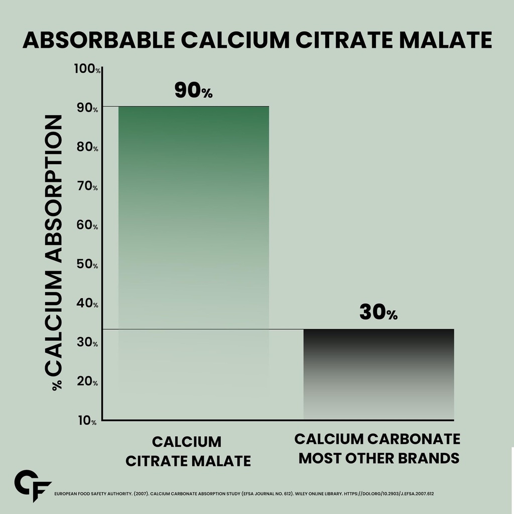 carbamide-forte-veg-calcium-and-vitamin--61Hv793zALL.jpg