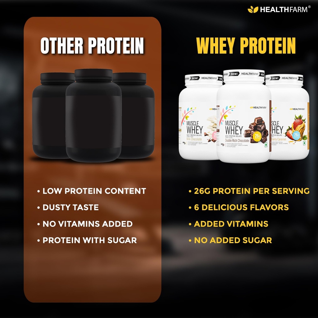 healthfarm-muscle-whey-protein-lab-teste-71tNkioqg4L.jpg