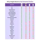 height-boost-pack-of-3-height-growth-for-612JhpP2IeL.jpg