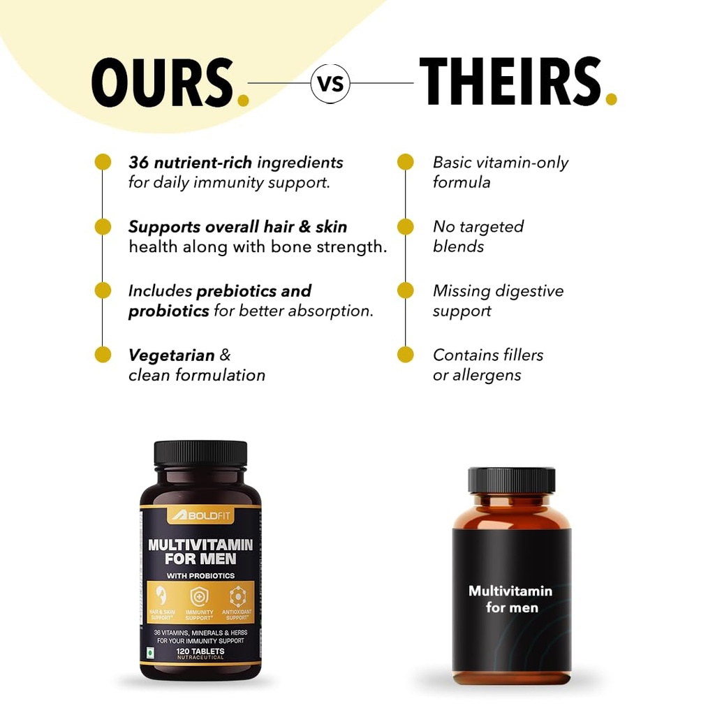 boldfit-best-multivitamin-tablet-for-men-615xMHc2zGL.jpg