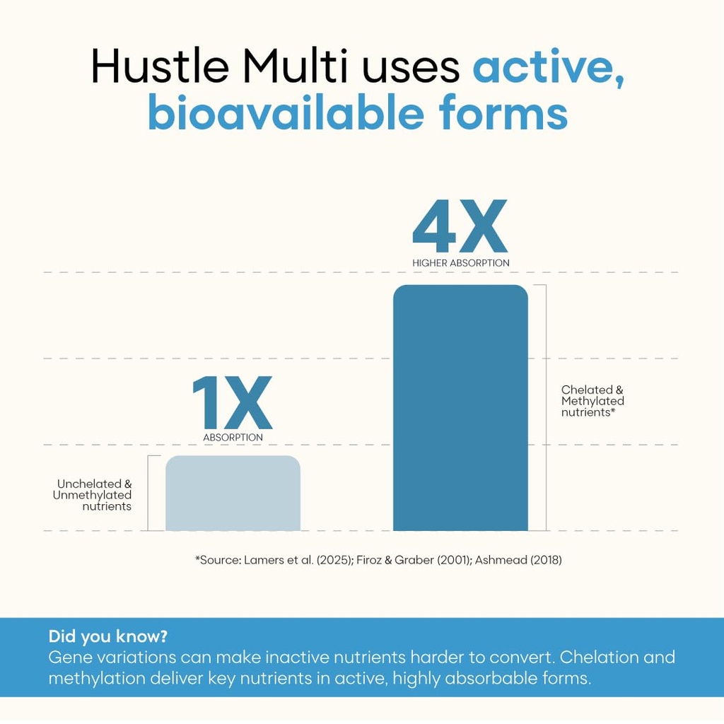 yourhappylife-hustle-multivitamin-for-me-61JLwFe+htL.jpg