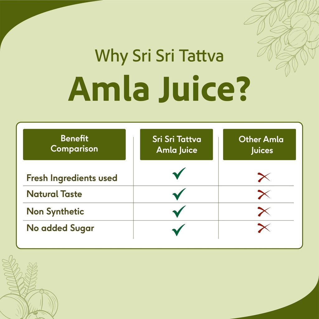 sri-sri-tattva-shuddhta-ka-naam-amla-jui-71fnF8TpTkL.jpg