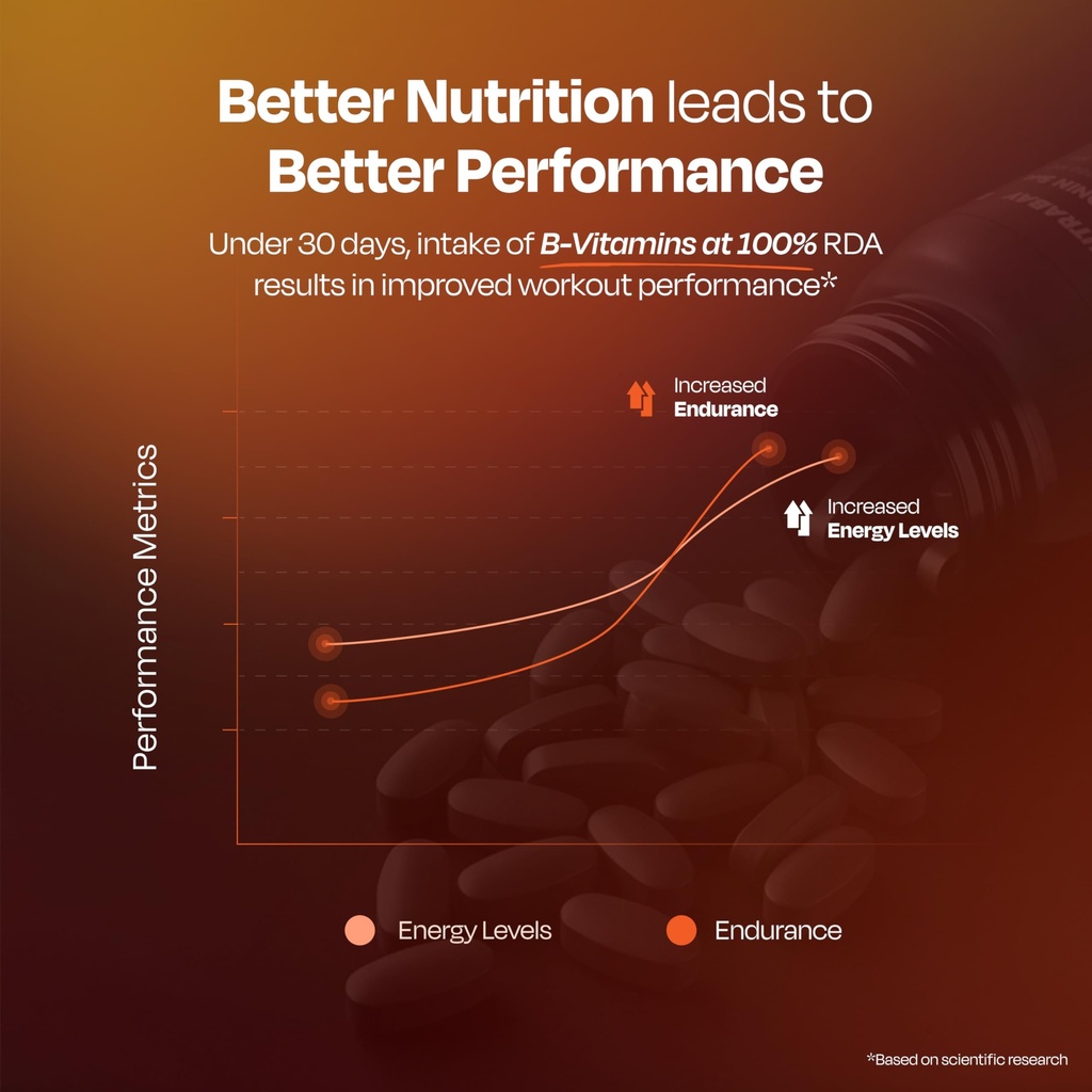 nutrabay-pro-active-multivitamin-for-men-71rI0SIYJdL.jpg