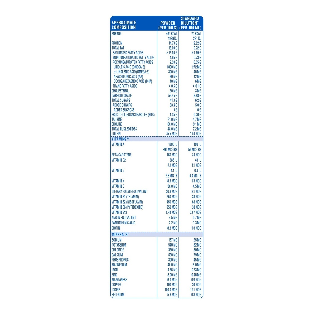 similac-plus-stage-3-12-to-24-months-fol-71c34jhWT2L.jpg