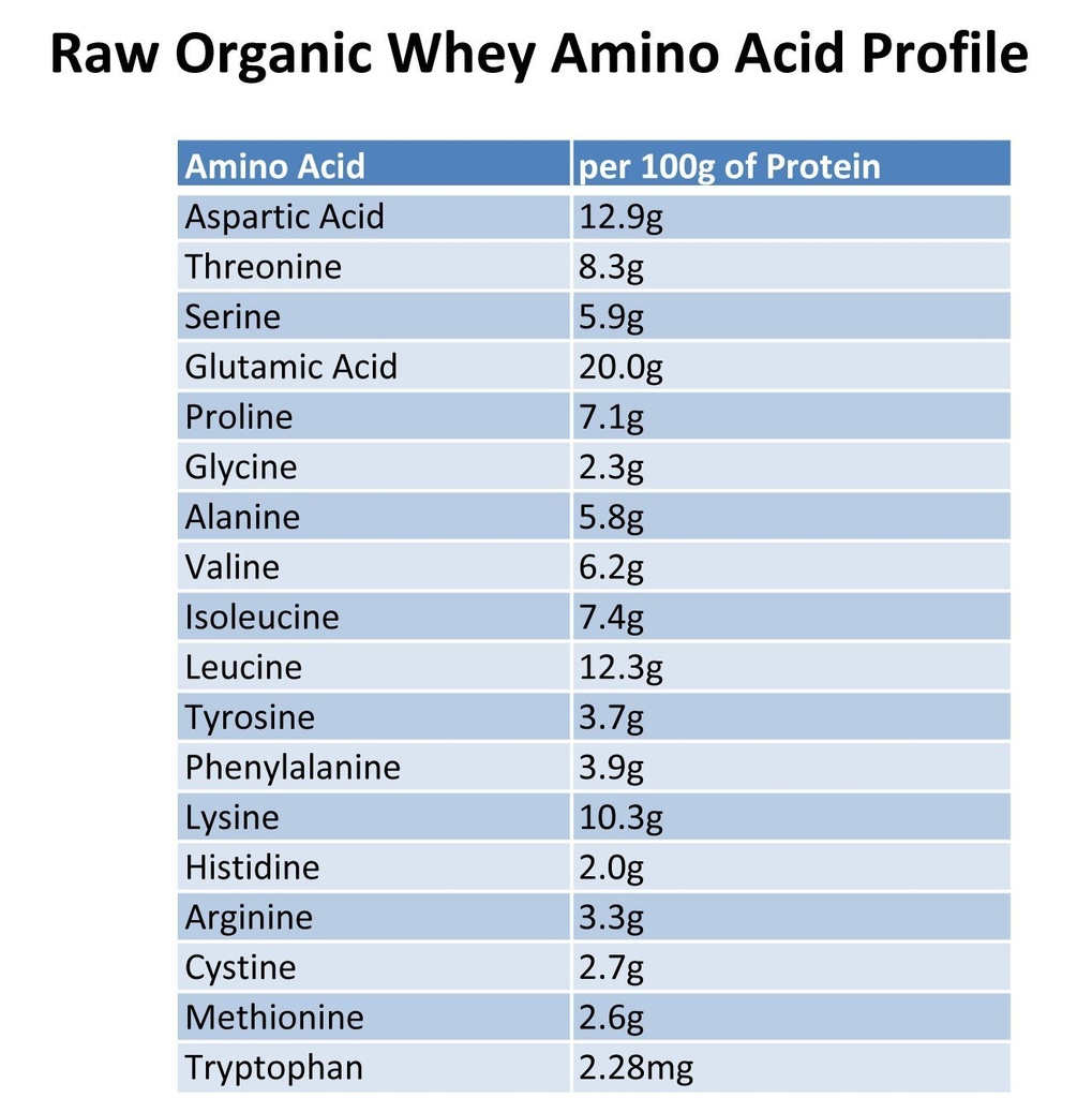 raw-grass-fed-whey-protein-powder-unflav-717dhQ2XIxL.jpg
