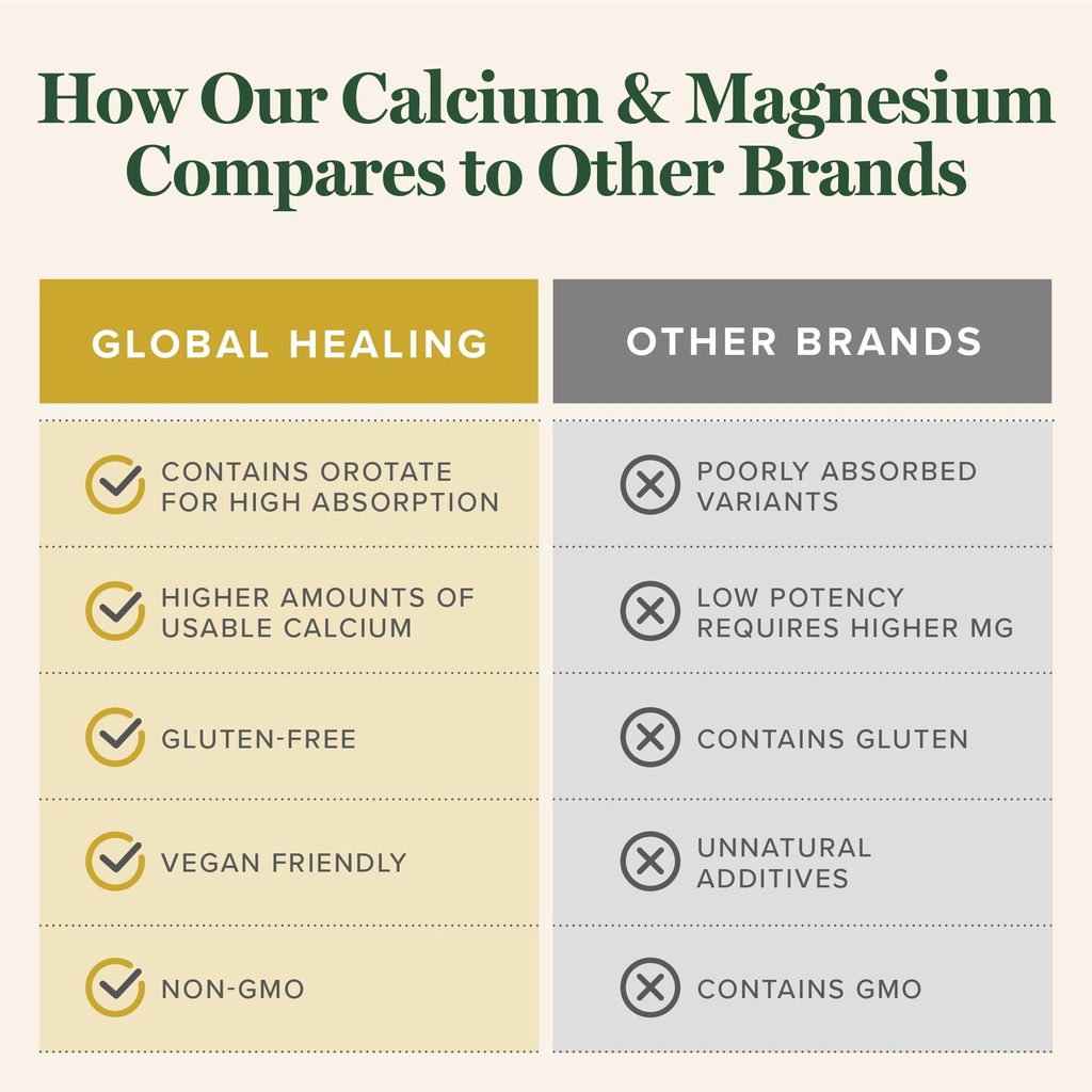 global-healing-calcium-and-magnesium-oro-71lNeCUiBjL.jpg