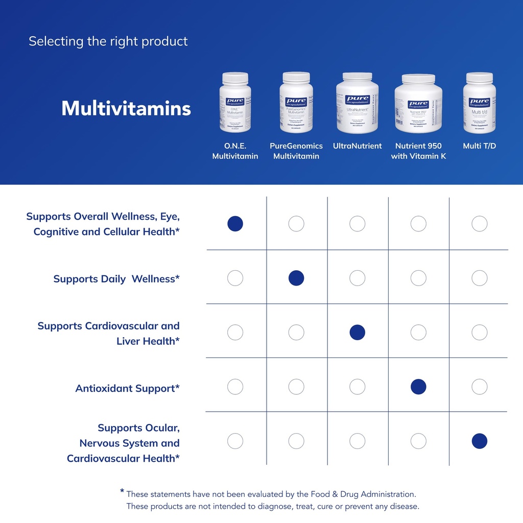 pure-encapsulations-o-n-e-multivitamin-6-81etU5Wq1jL.jpg