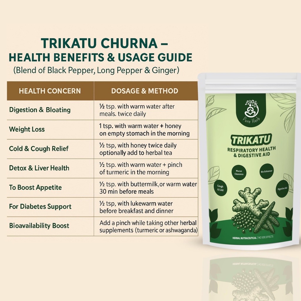 pure-herb-trikatu-churna-ayurvedic-blend-81iVZS+M7wL.jpg