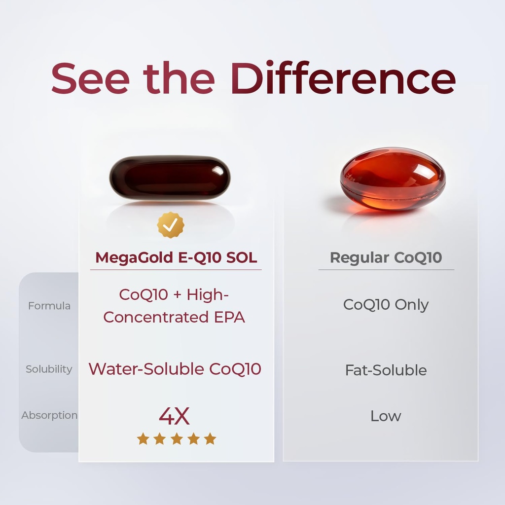 coq10-100mg-with-fish-oil-125mg-omega-3--61nvqX9bkaL.jpg