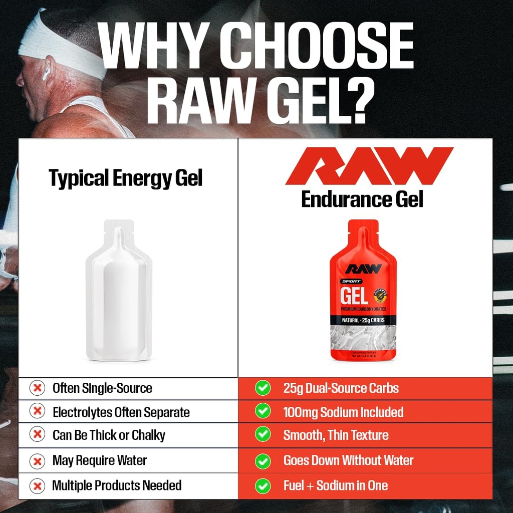 raw-nutrition-sport-gel-25g-carbs-caffei-61C7asy38tL.jpg