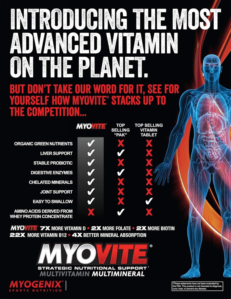 myogenix-myovite-multivitamins-for-athle-3.jpg