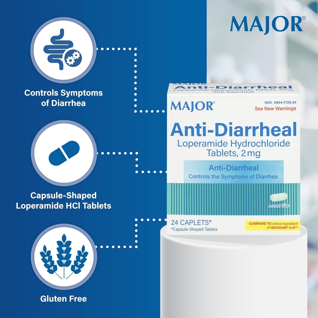 major-anti-diarrheal-loperamide-hydrochl-3.jpg