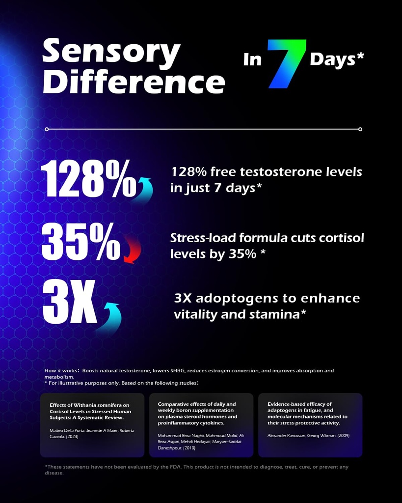 synergy-t-testosterone-booster-supplemen-71ow1dVmc-L.jpg