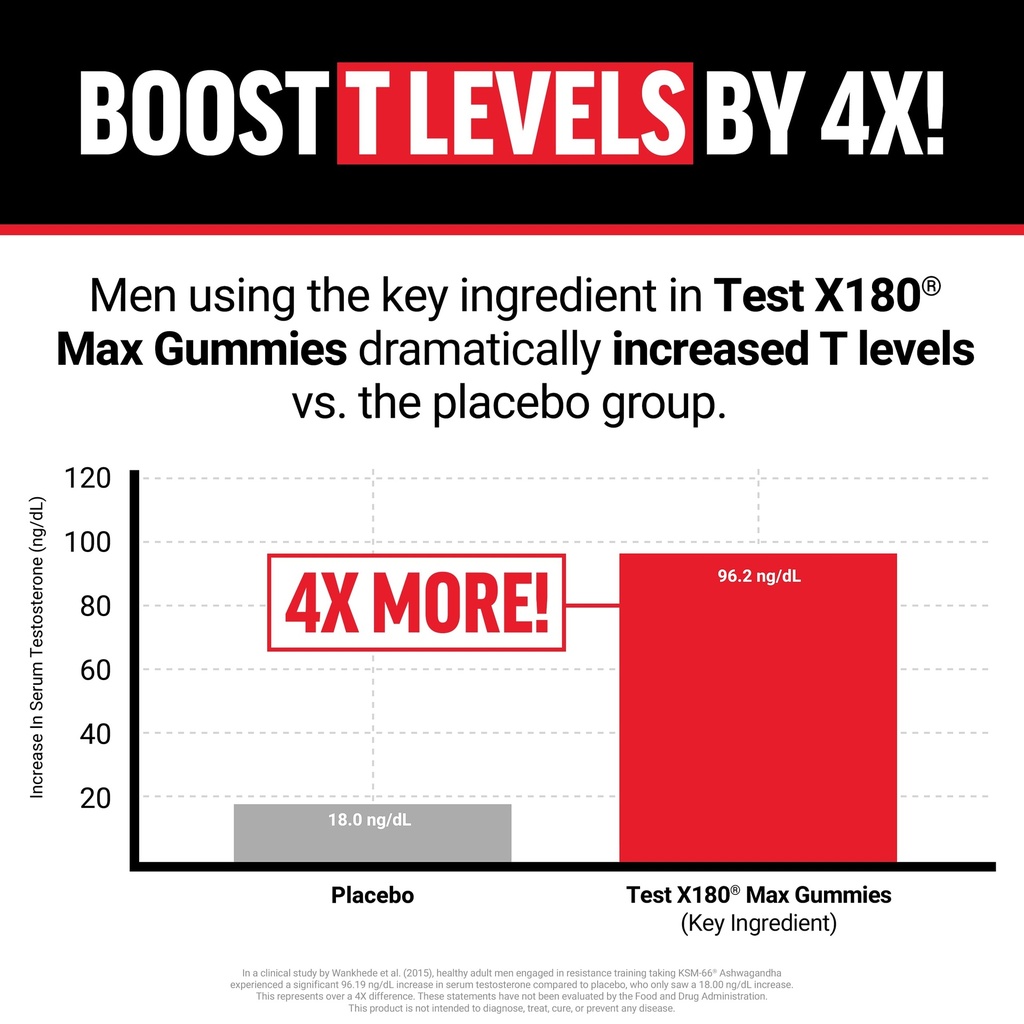 force-factor-test-x180-max-gummies-testo-71Njiq9NqpL.jpg