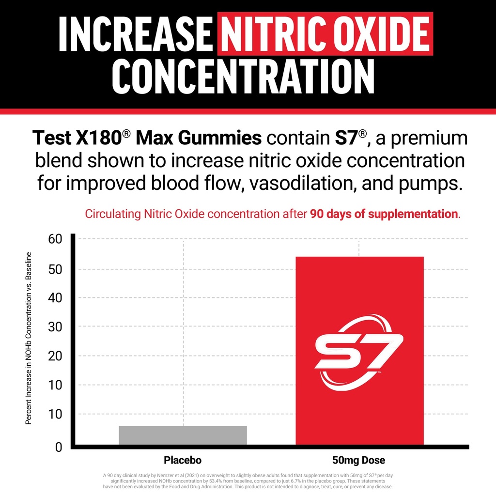 force-factor-test-x180-max-gummies-testo-81gxrbVfFBL.jpg