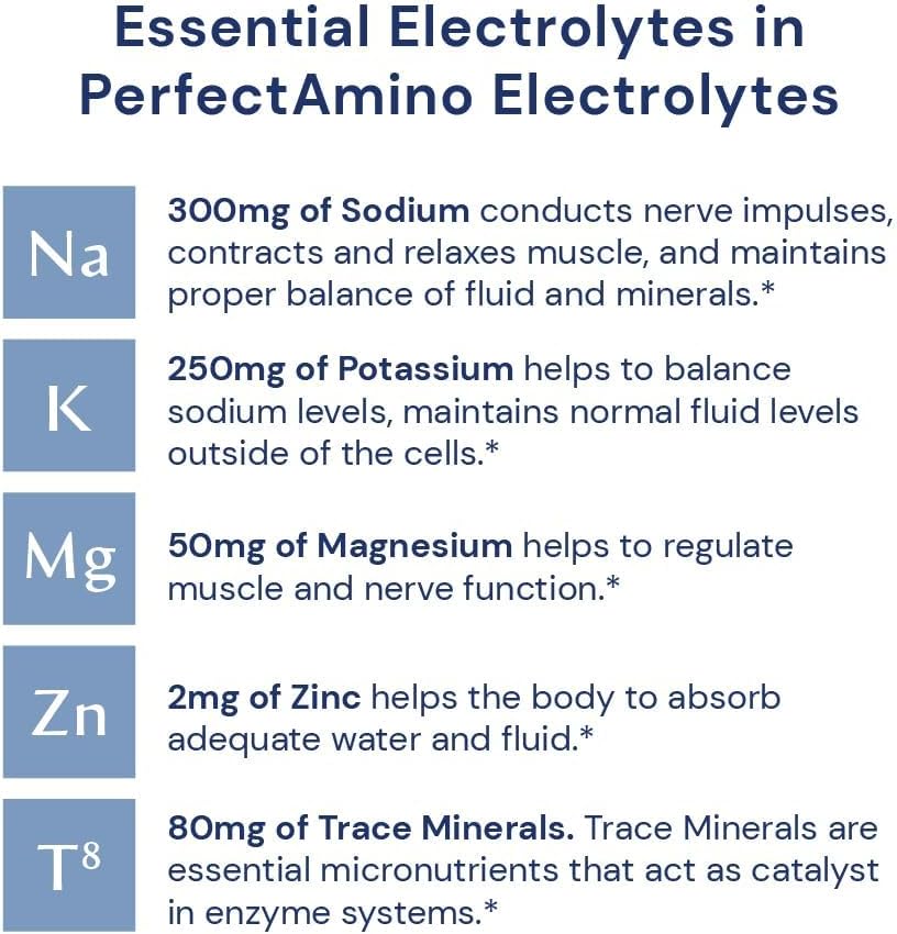 bodyhealth-perfectamino-electrolytes-pow-3.jpg
