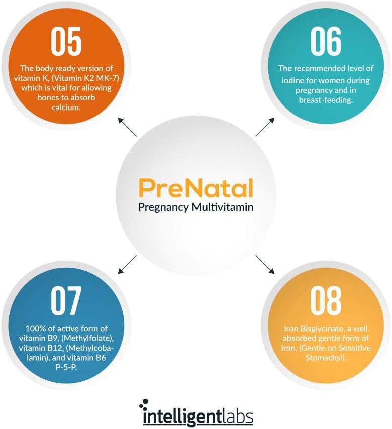 intelligent-labs-womens-prenatal-multivi-3.jpg