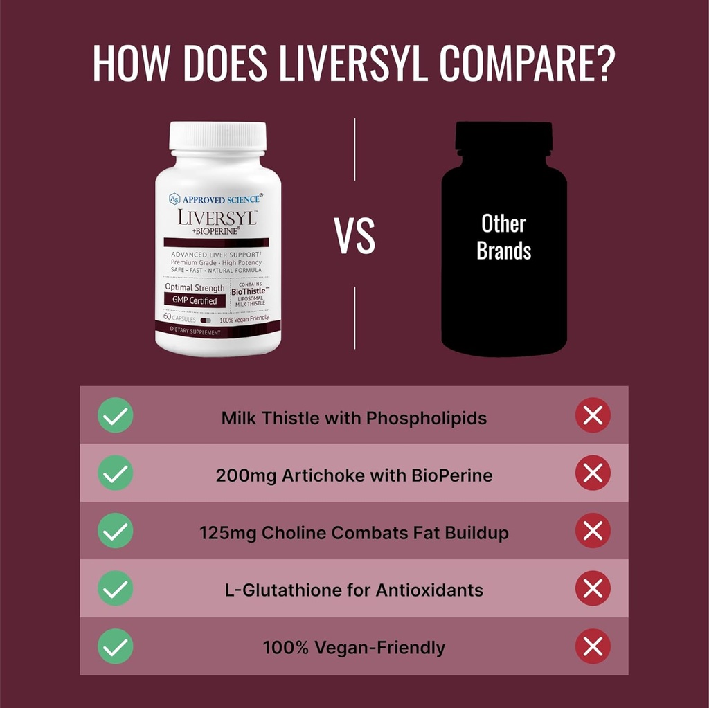 approved-science-liversyl---milk-thistle-5.jpg