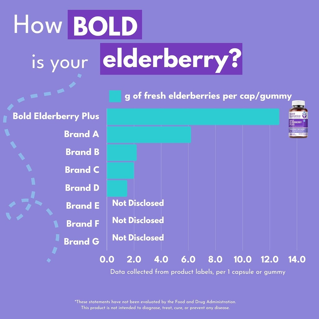 bold-botanica-elderberry-plus---65x-conc-6.jpg
