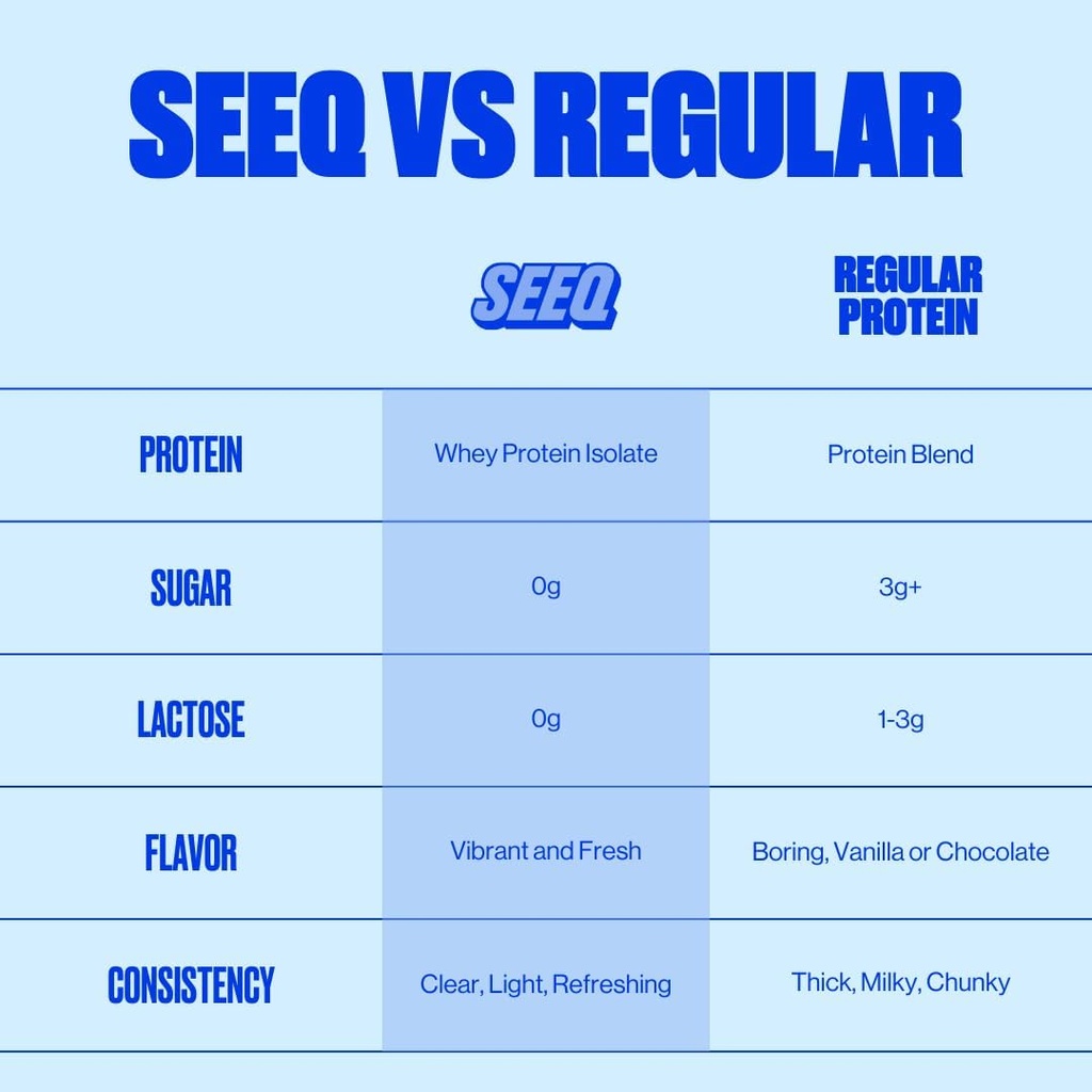 seeq-clear-protein-powder---blue-razz-fr-3.jpg